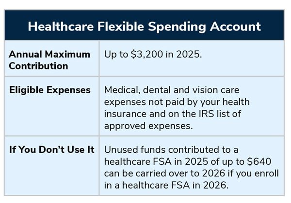 healthcare-fsa-2025-table